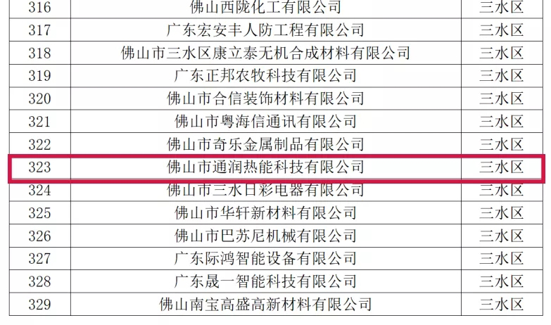 喜訊！熱烈祝賀通潤熱能科技被評為2021年佛山市專精特新企業(yè)